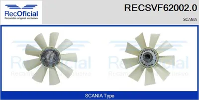 Embrayage, ventilateur du Radiateur