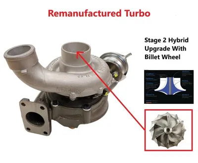 Turbocharger Remanufactured (Stage-2 Hybrid)