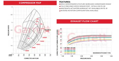 Turbocharger GTX3071R Gen2 new Garrett original- CHGT